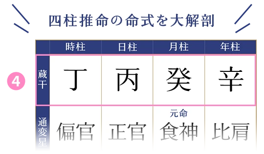 四柱推命｜あなたの性格・才能・運命を無料鑑定