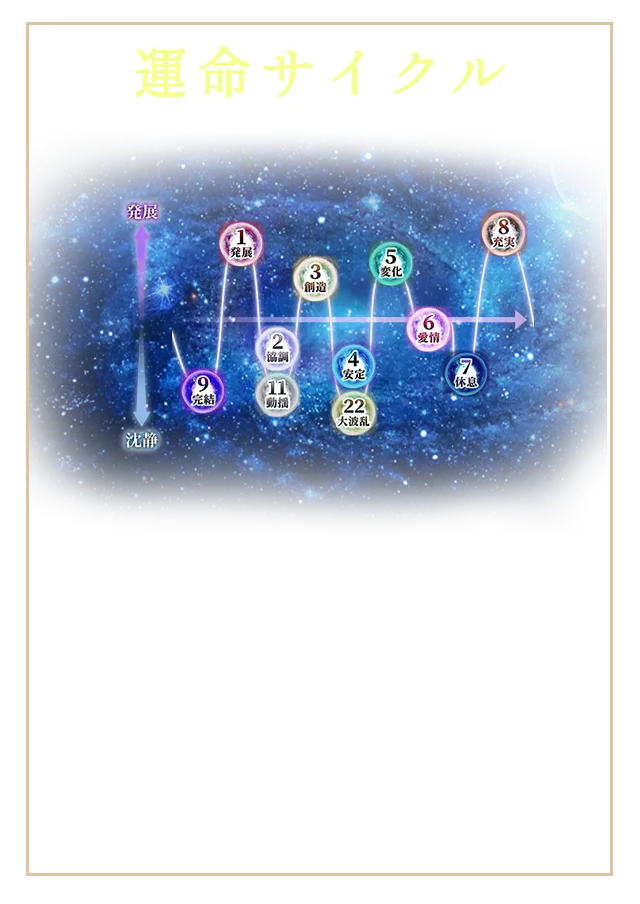 運命サイクル