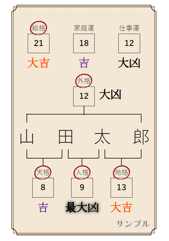 姓名判断｜名前の画数で占う「あなたの性格・運勢」完全無料