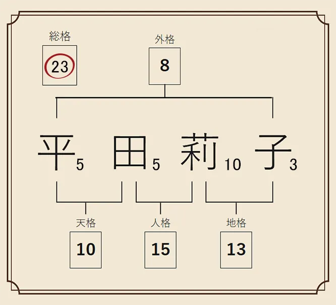 結婚難23画