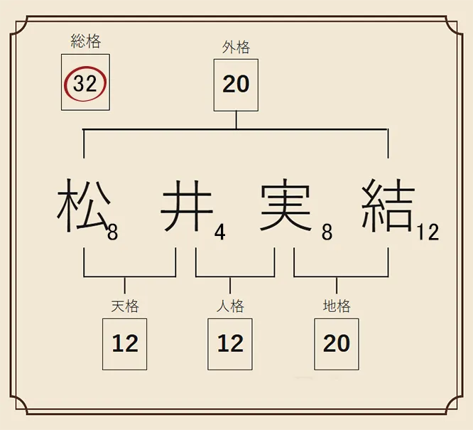 結婚難32画