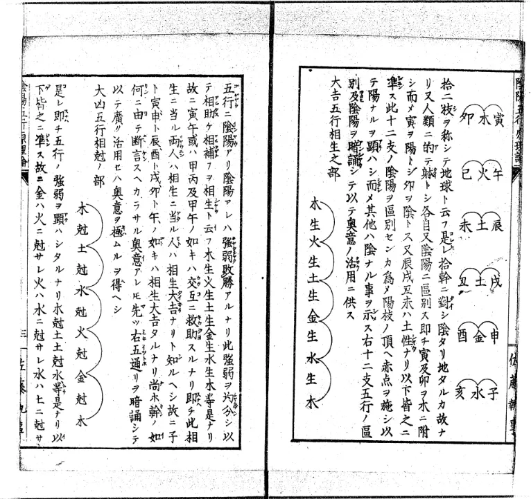 陰陽論