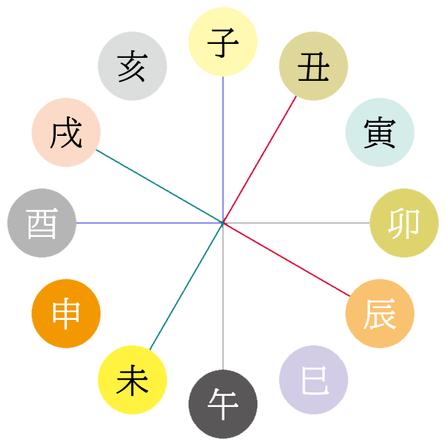 アポロン山崎の算命学