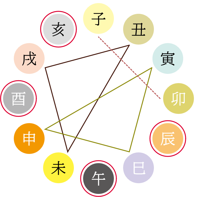 位相法の刑とは？