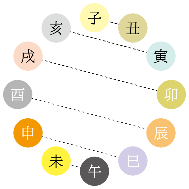 アポロン山崎の算命学