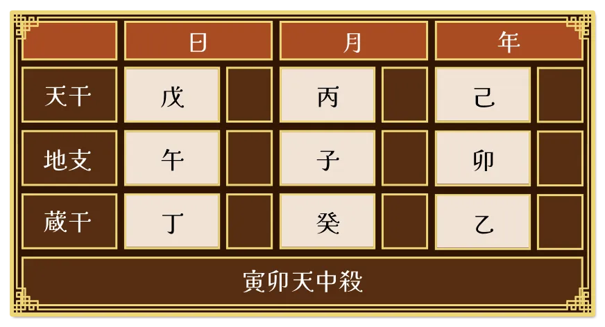 Ying chart1