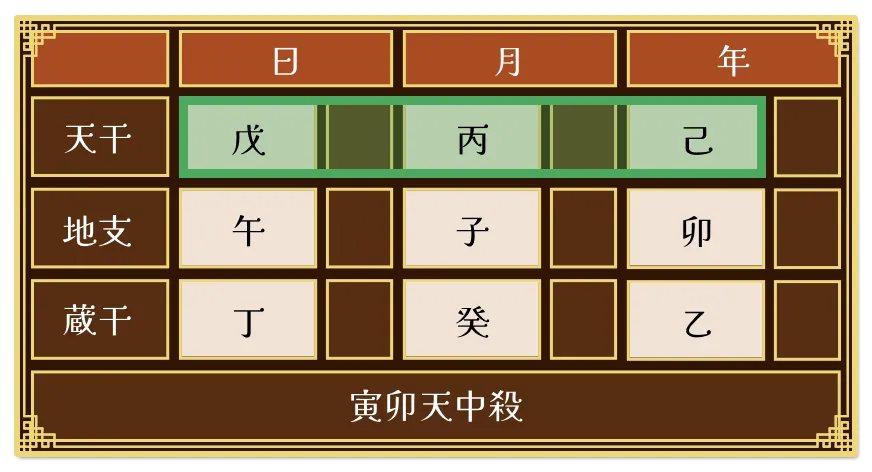 Ying chart2