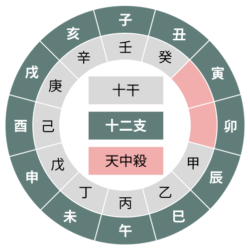 Tenchusatsu 5