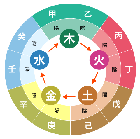 Aioi