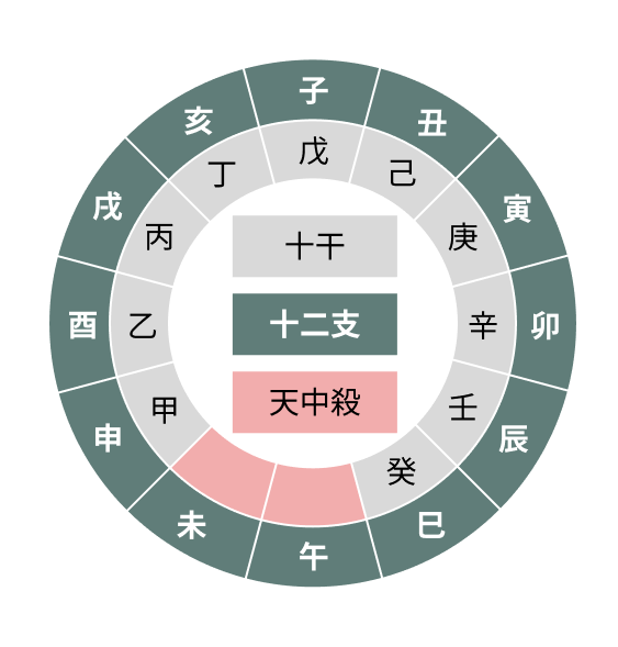 算命学｜無料算出「あなたの宿命・運勢・転機」