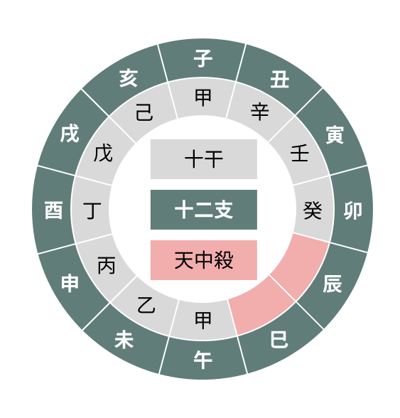 Tenchusatsu 4