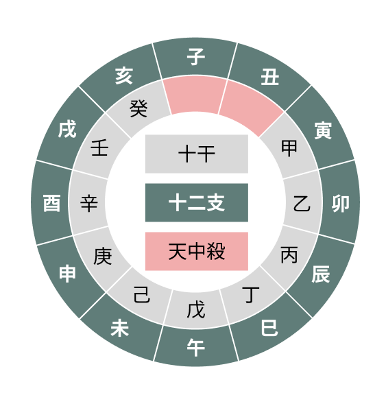 Tenchusatsu 6