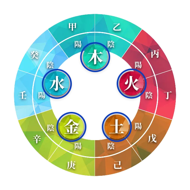 比和の関係の図