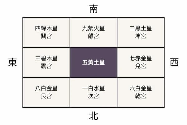 基本形