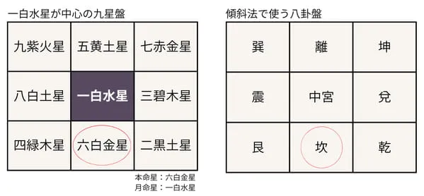 一覧