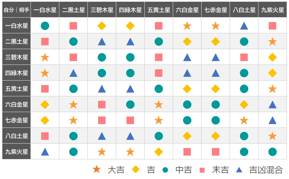 相性一覧表