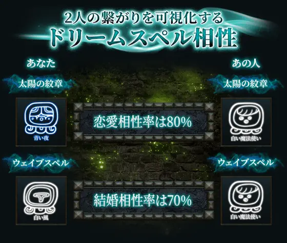相性解説