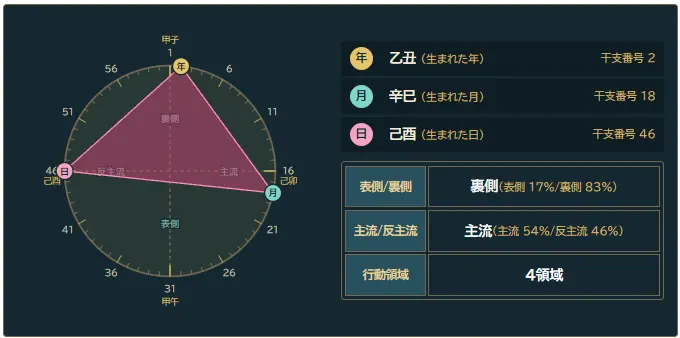 宇宙盤鑑定例