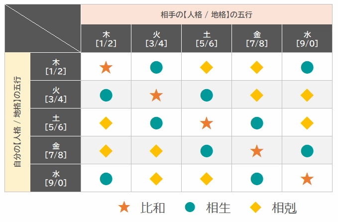 相性一覧表