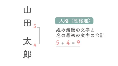人格図解