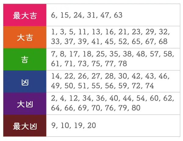 画数別吉凶一覧