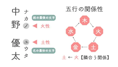 ことだま図解