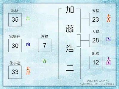 姓名判断｜無料・名前の画数で占う「性格と運勢」と赤ちゃんの名付け