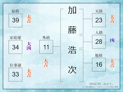 加藤浩次1