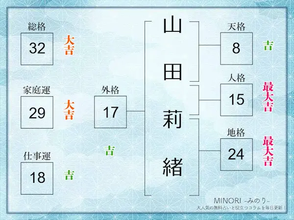 姓名判断｜無料・名前の画数で占う「性格と運勢」と赤ちゃんの名付け