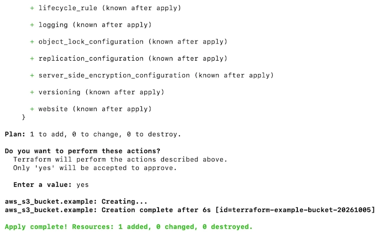 terraform applyの実行結果。確認でyesを入力し、Apply complete! Resources: 1 added, 0 changed, 0 destroyed.と表示されている