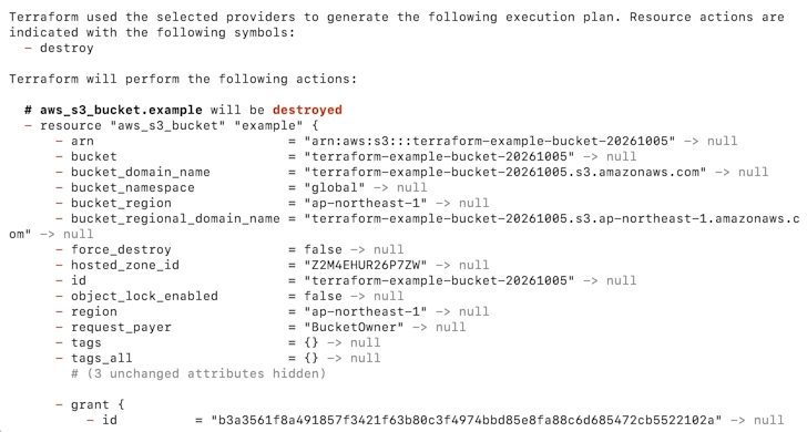 terraform destroyの実行結果。aws_s3_bucket.exampleが削除(destroyed)される予定として表示されている