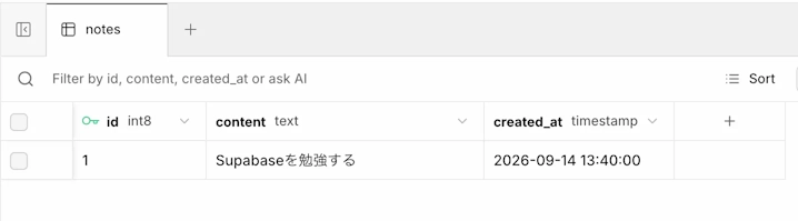 登録したデータが表示されたTable Editor画面