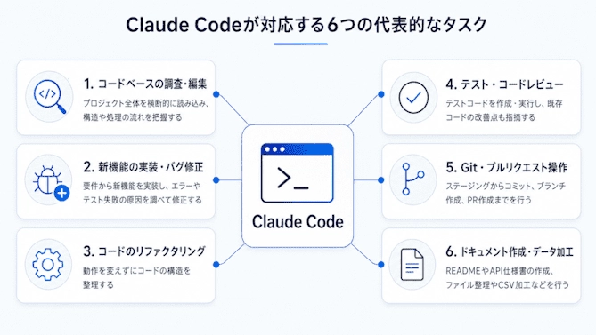 Claude Codeでできることの全体像