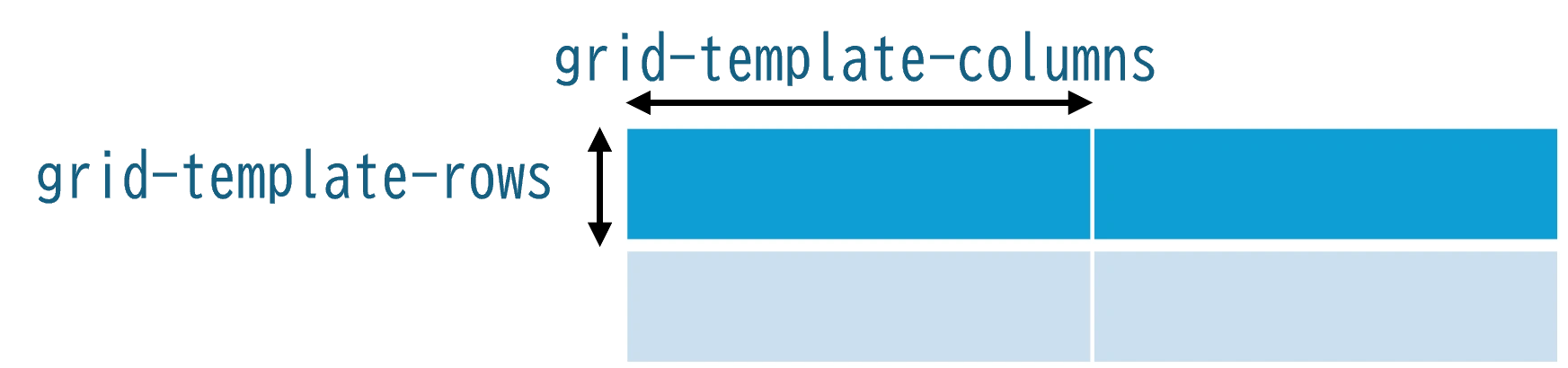 グリッドトラック