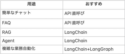 用途とおすすめ