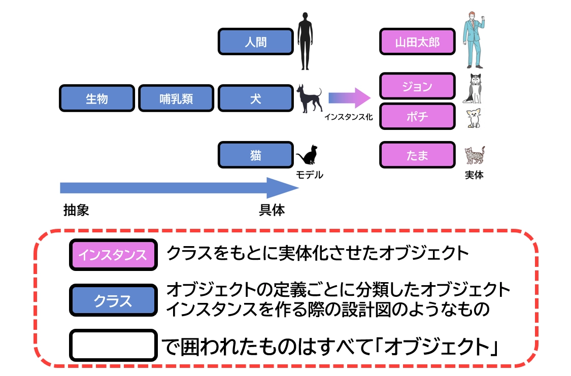 クラス