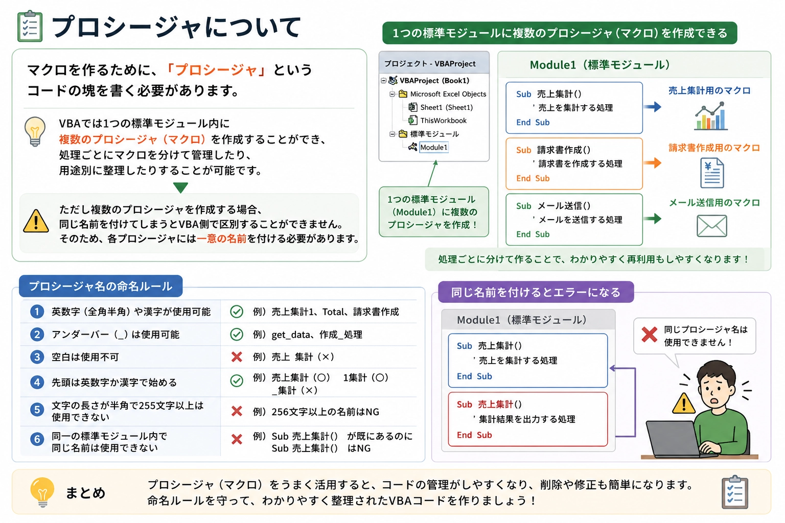 プロシージャについて