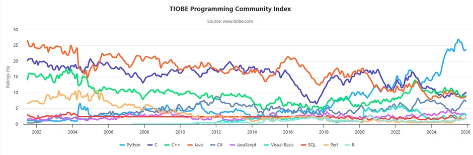 プログラミング言語 ランキング