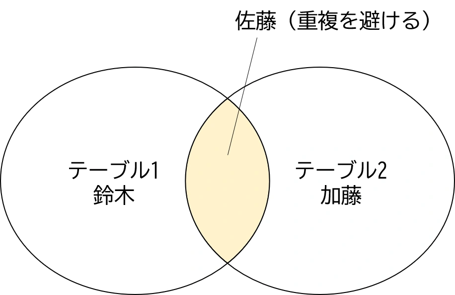 プログラミング言語 ランキング