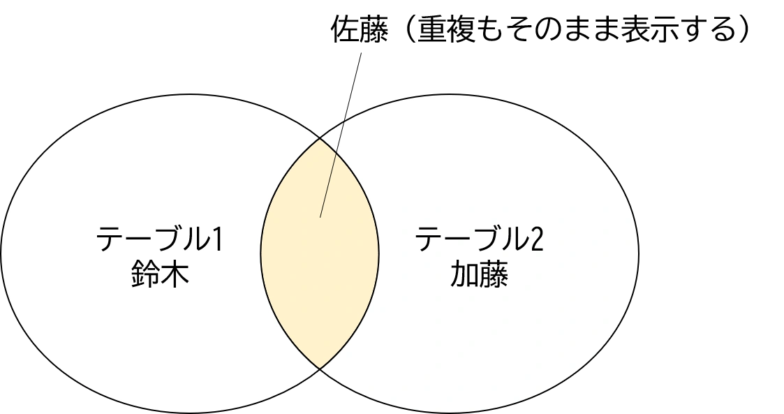 プログラミング言語 ランキング
