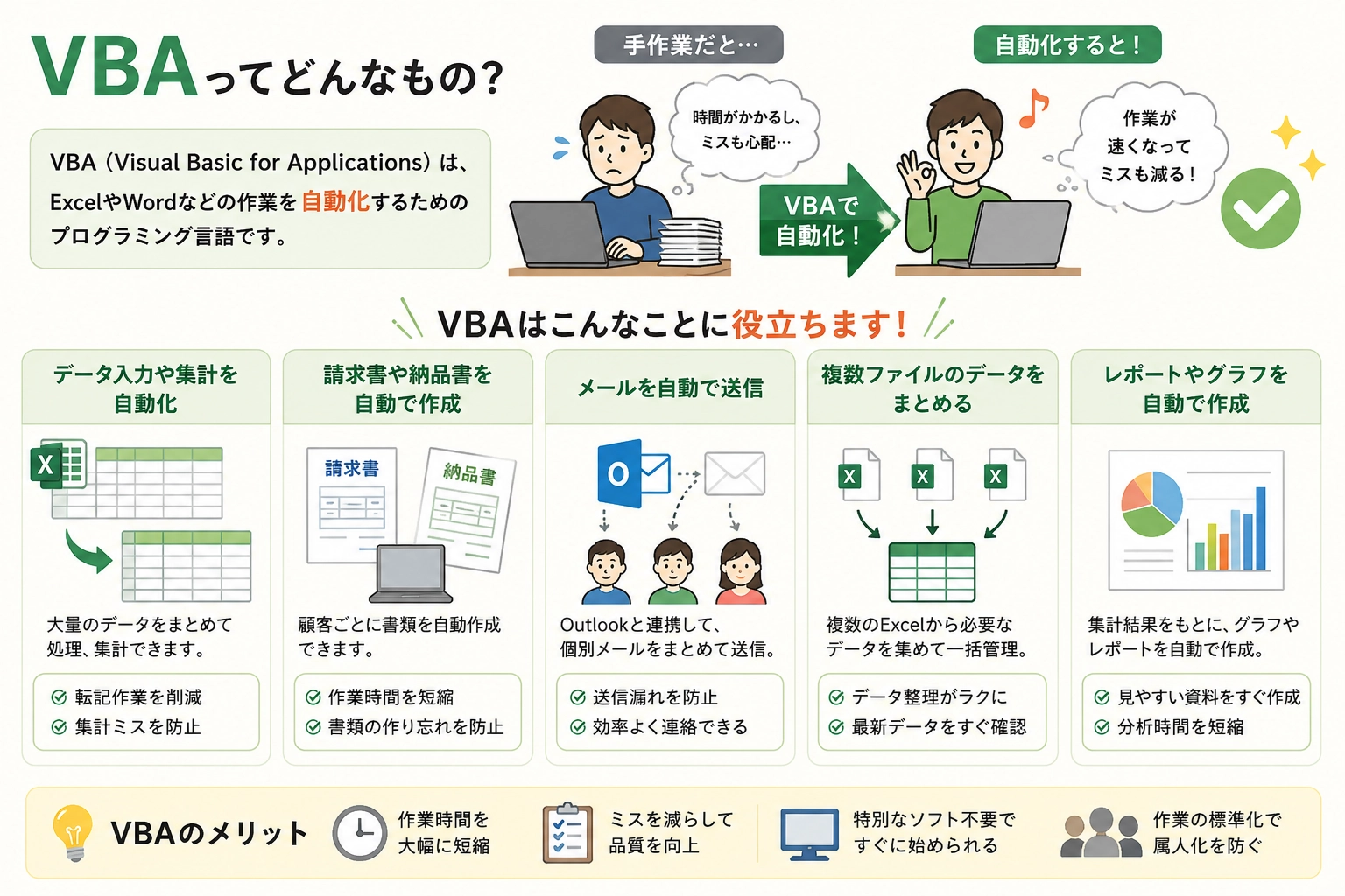 vbaとは