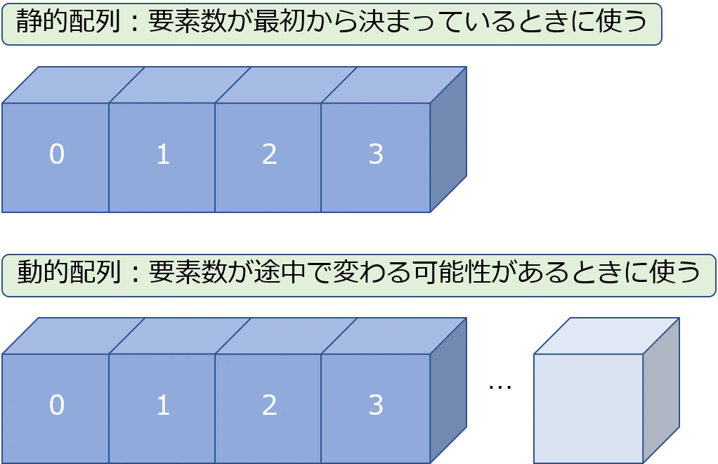 静的配列 動的配列