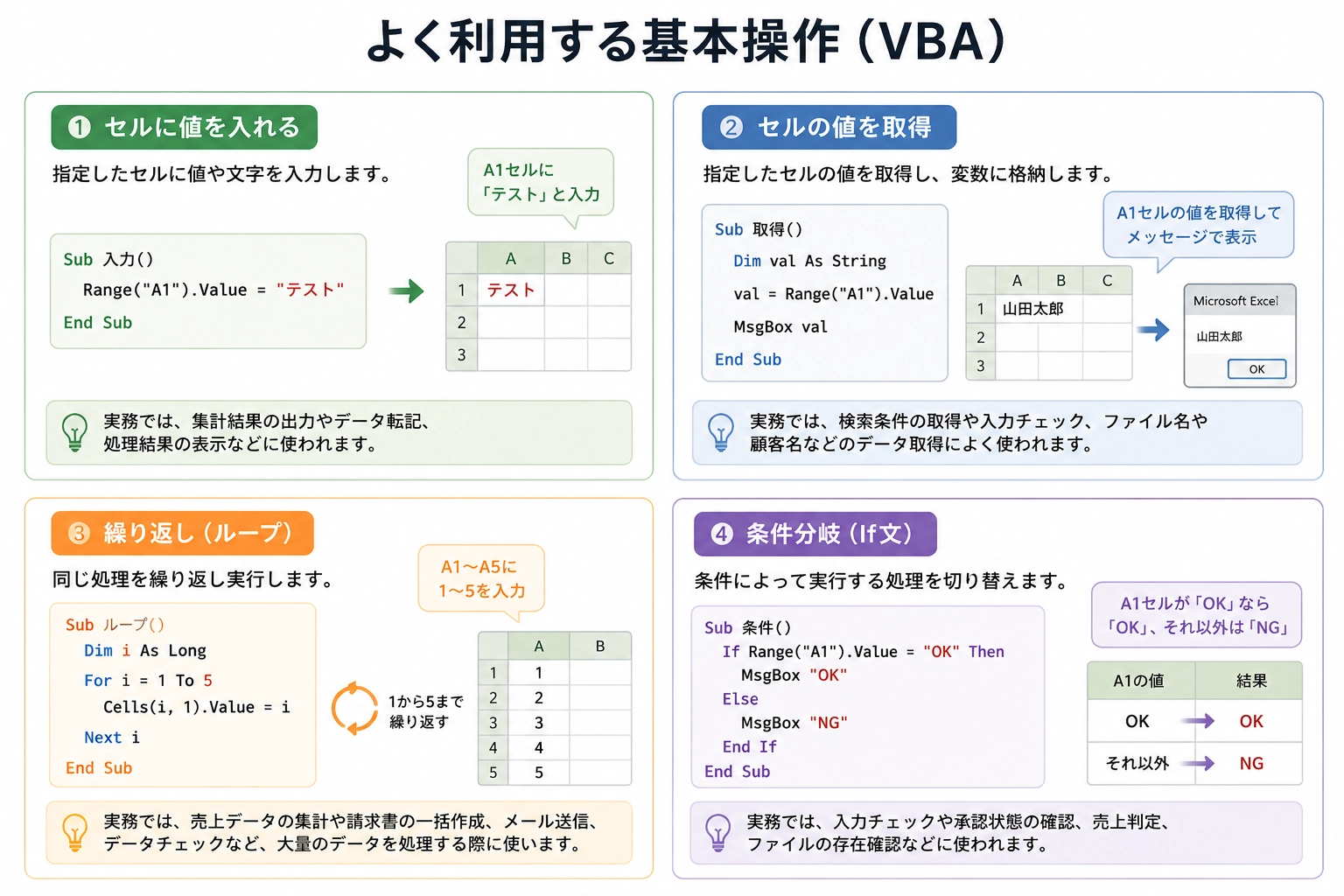 よく利用する基本操作（VBA）
