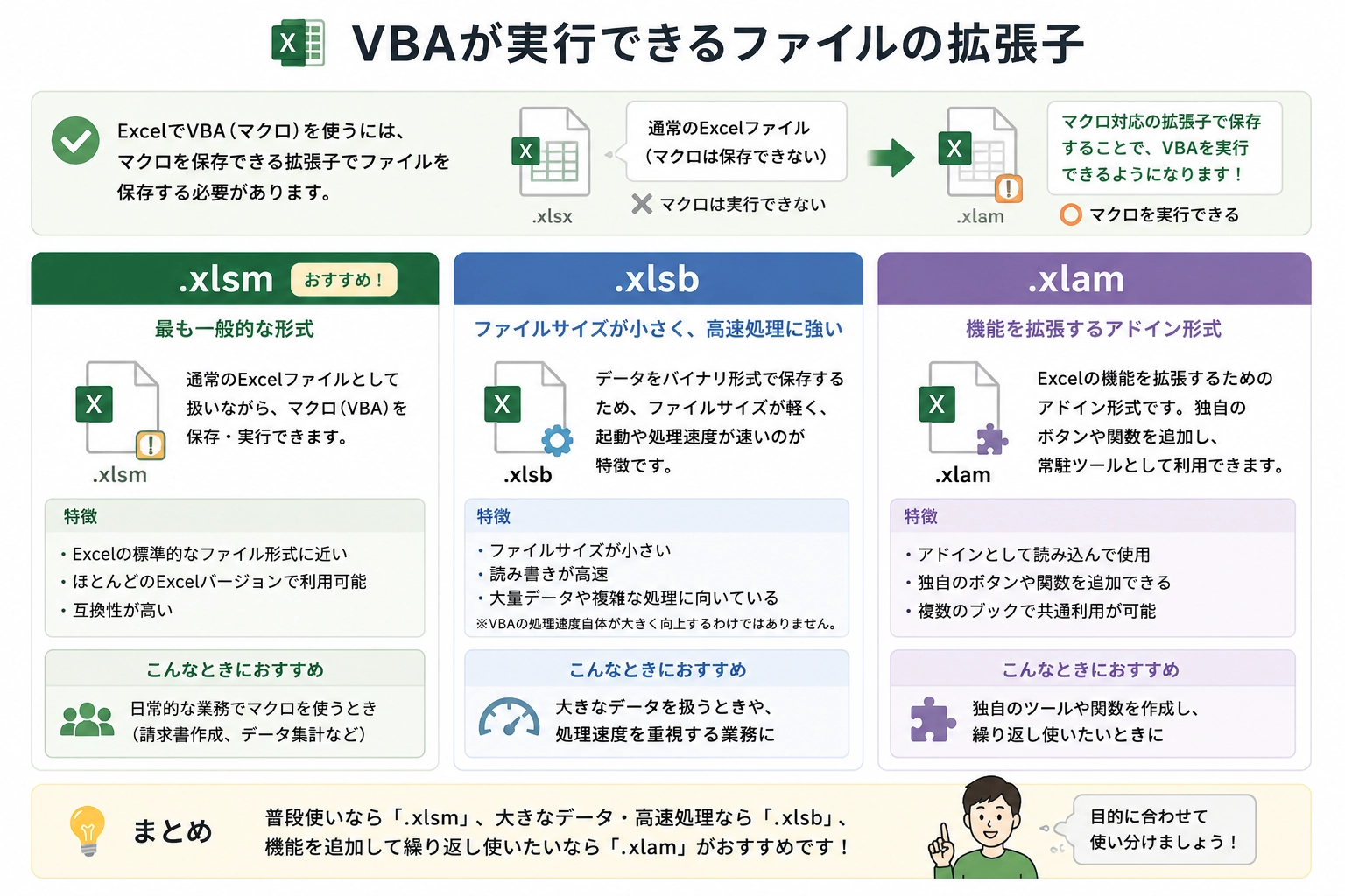 VBAが実行できるファイルの拡張子