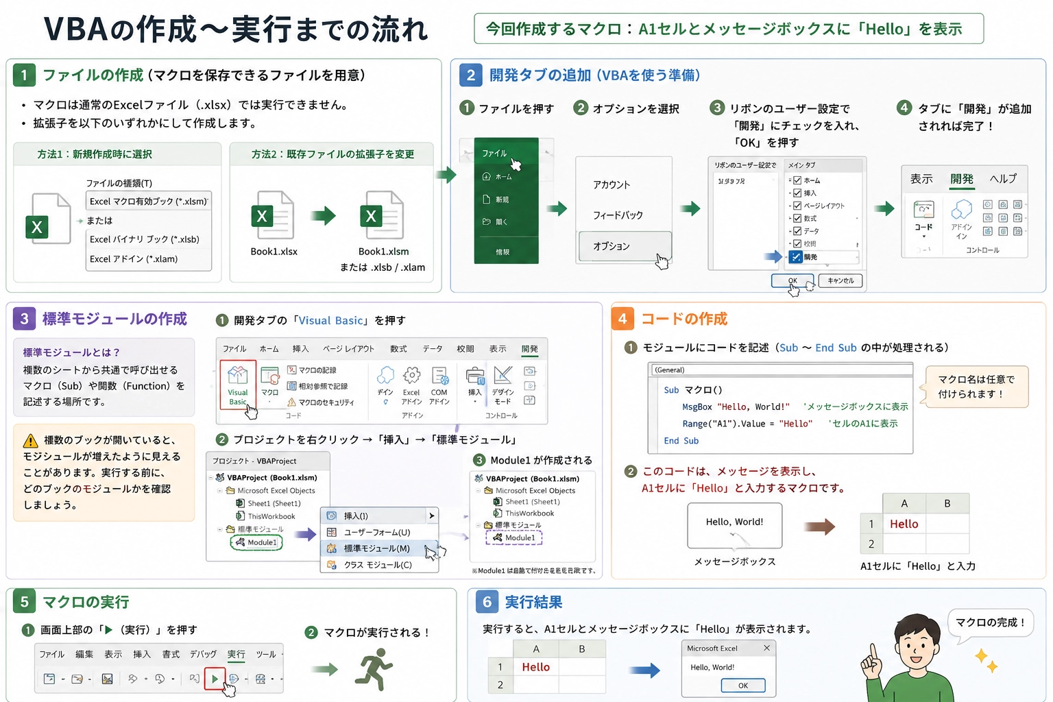 VBA作成から実行までの流れ