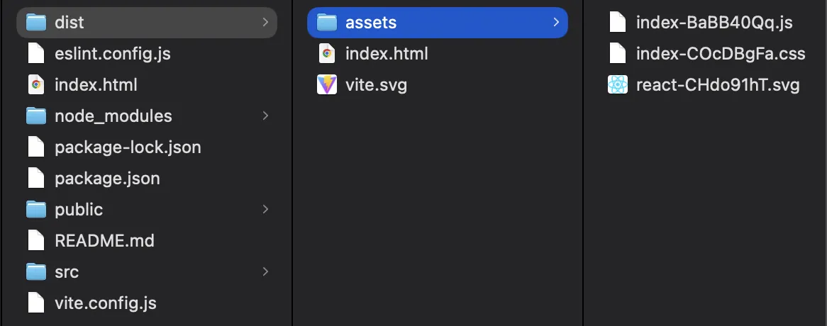 本番環境ビルドによって静的ファイルがビルドされたプロジェクトの様子
