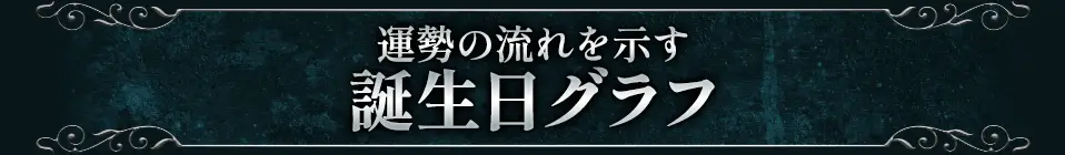 運勢の流れを示す 誕生日グラフ