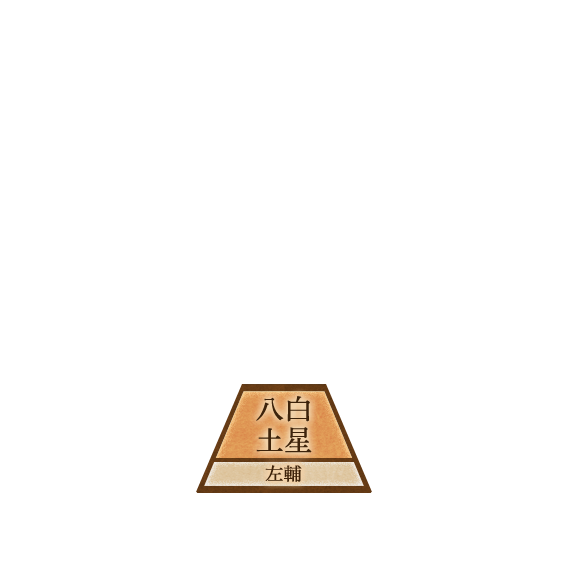 八白土星左輔
