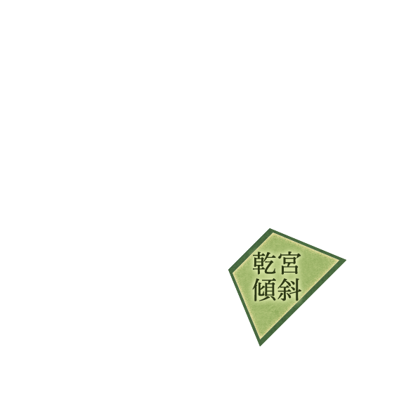 乾宮傾斜