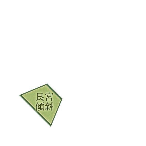 艮宮傾斜